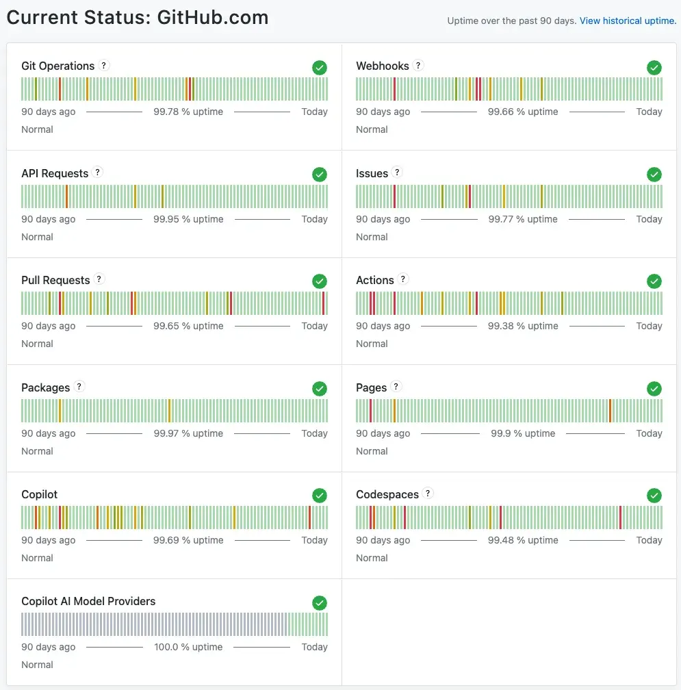 Github Struggles